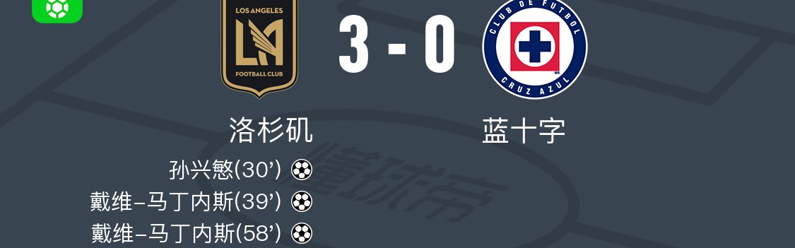 半岛体育APP-洛杉矶3-0大胜蓝十字，戴维-马丁内斯梅开二度，孙兴慜破门