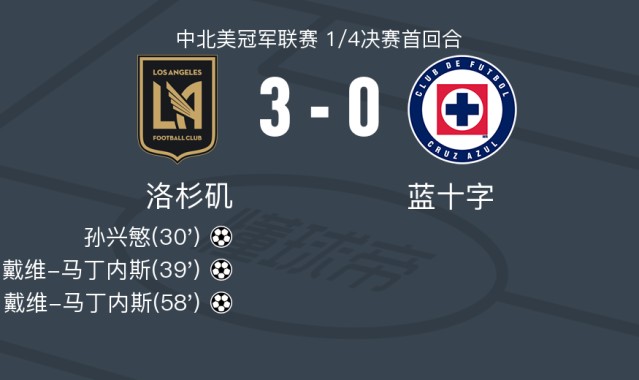 半岛体育APP-洛杉矶3-0大胜蓝十字，戴维-马丁内斯梅开二度，孙兴慜破门
