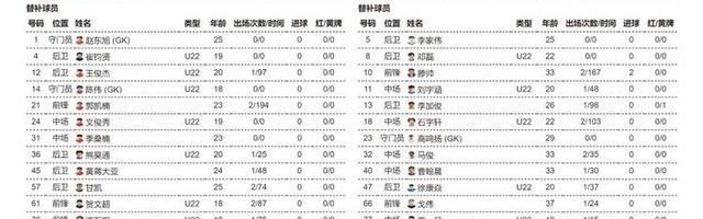 半岛体育-2026“苏超”第五周比赛，南通队VS南京队首发名单出炉！