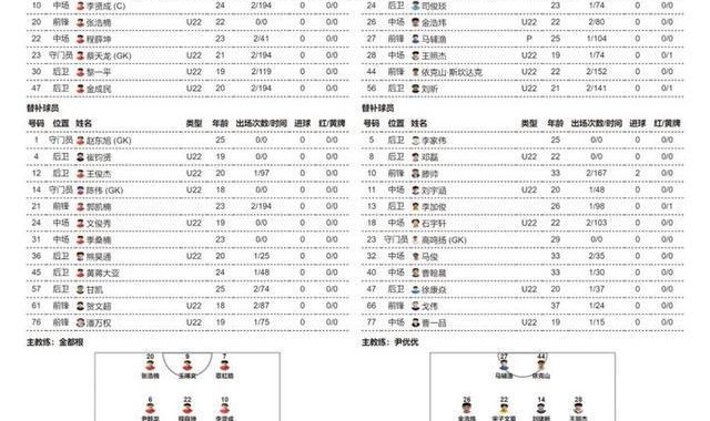 半岛体育-2026“苏超”第五周比赛，南通队VS南京队首发名单出炉！